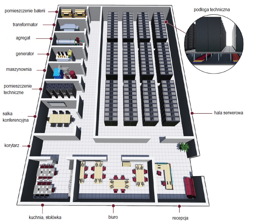 System mgły wodnej firekill data center 